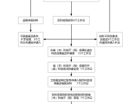 三期内必开一期永久资料,天算精选解释落实_iPad22.77.78